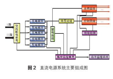 传统直流电源组成图图片